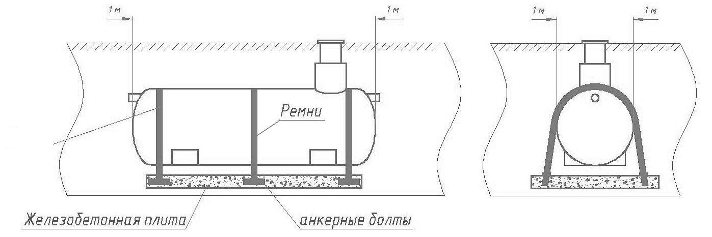 Инструкция по монтажу резервуаров